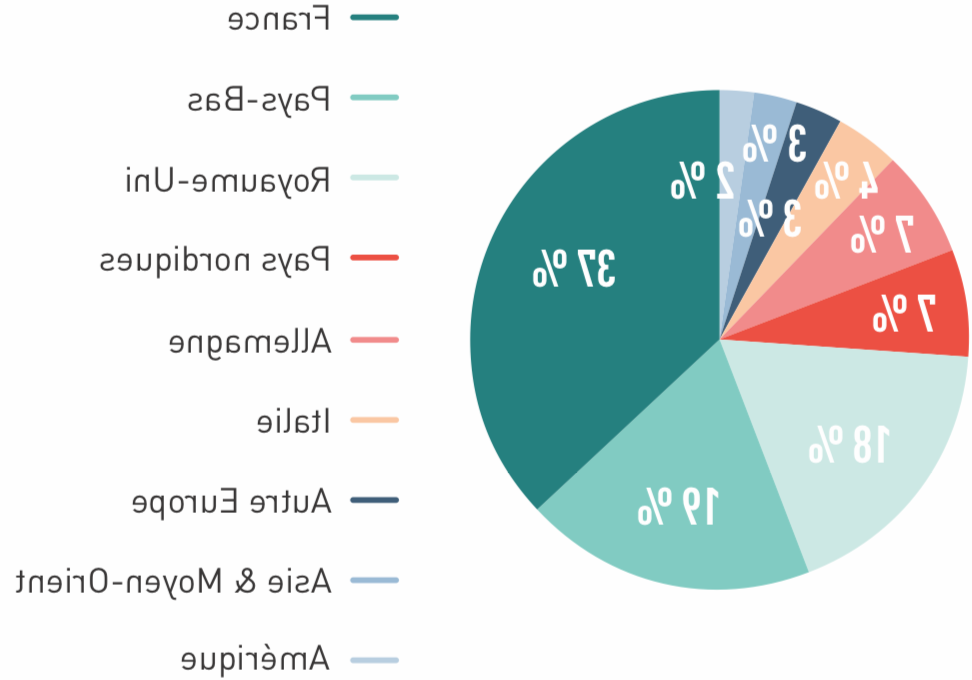 Qu&#8217;est-ce que la dette alimentaire et comment la gérer?