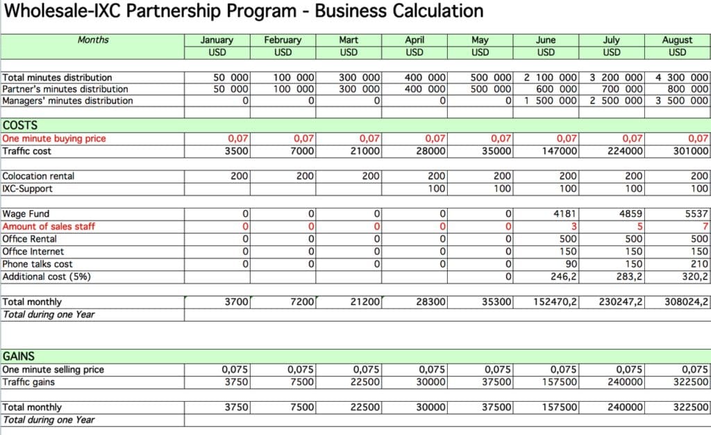 business plan dossier